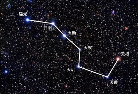 北斗七星图案|北斗七星图片